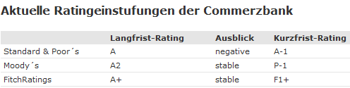 rating-coba.png