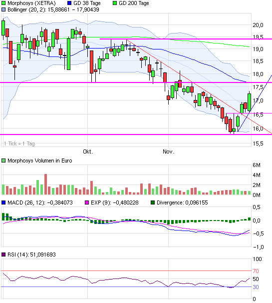 chart_quarter_morphosys.png