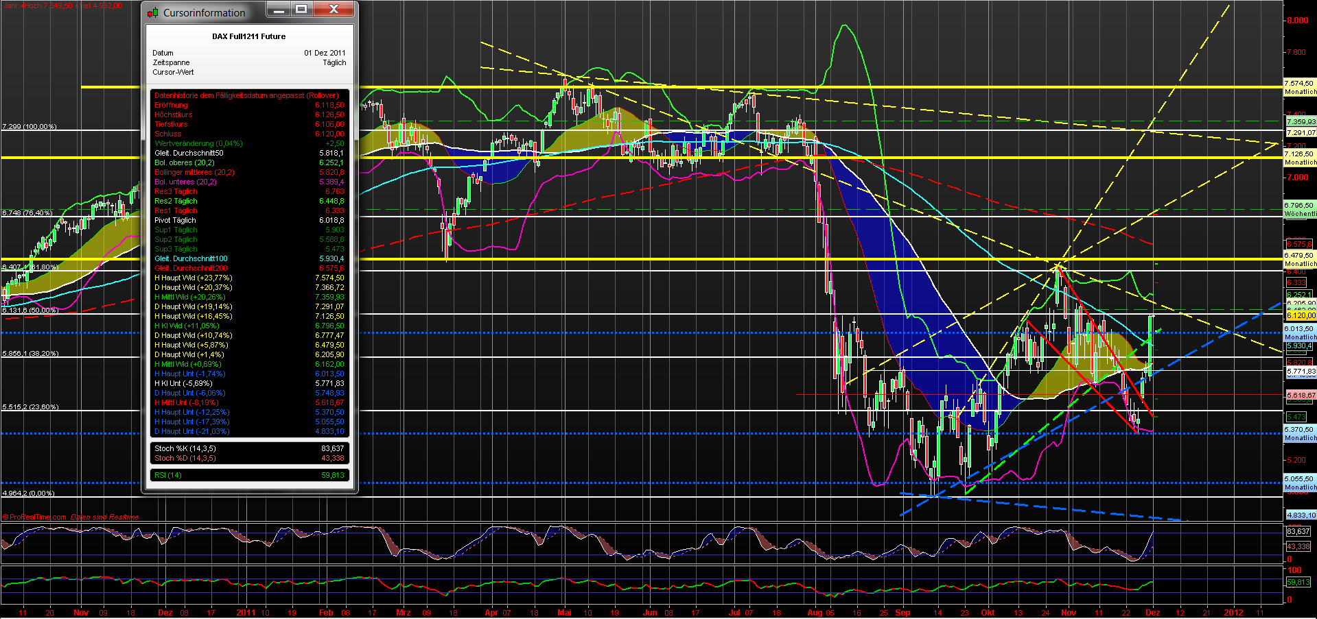 fdax_daily_011211.png