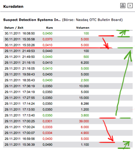 sds_29-30-nov2011_b.png