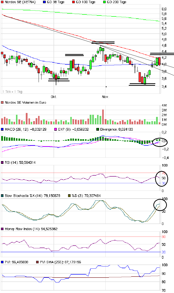 chart_quarter_nordexse_(4)3month.png