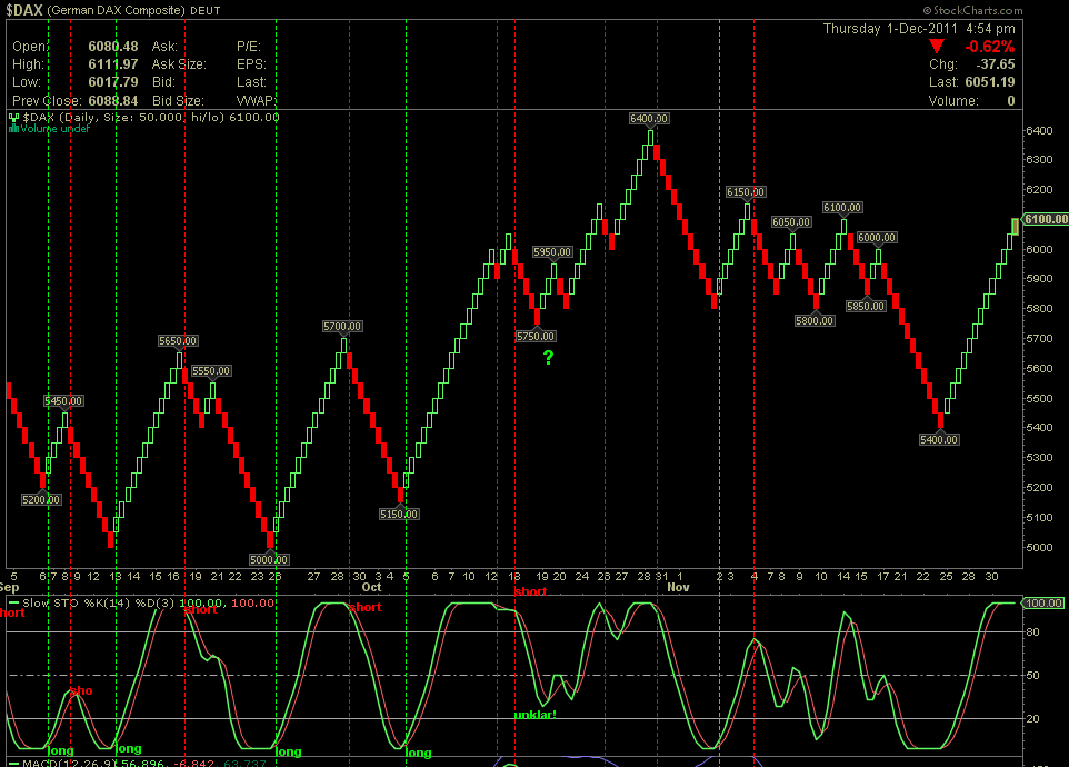 dax_renko_01_12_11.png