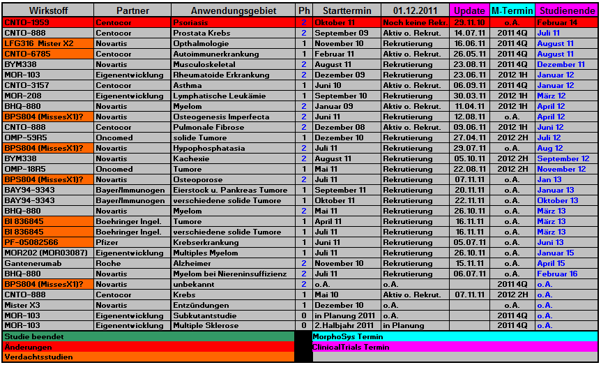 morphosys_pipeline_termine_news_054.png