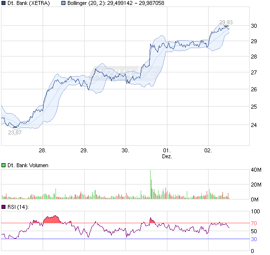 111202_chart_week_deutschebank.png