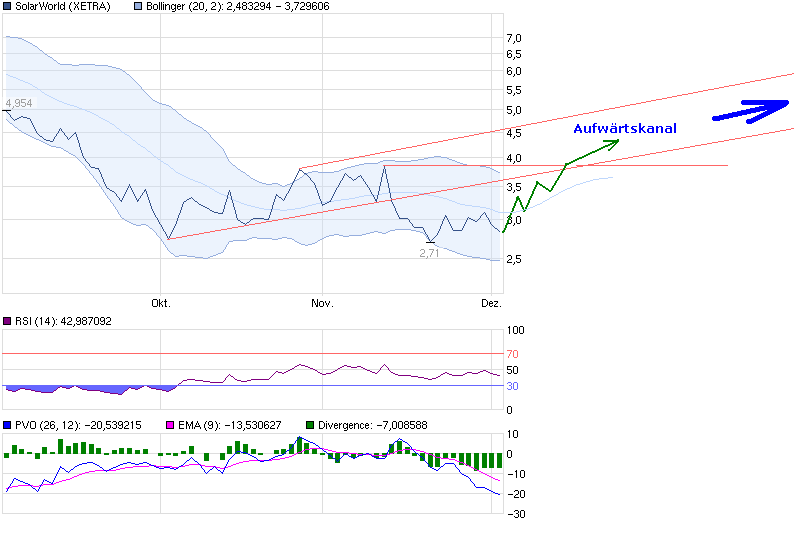 chart_quarter_solarworld.png