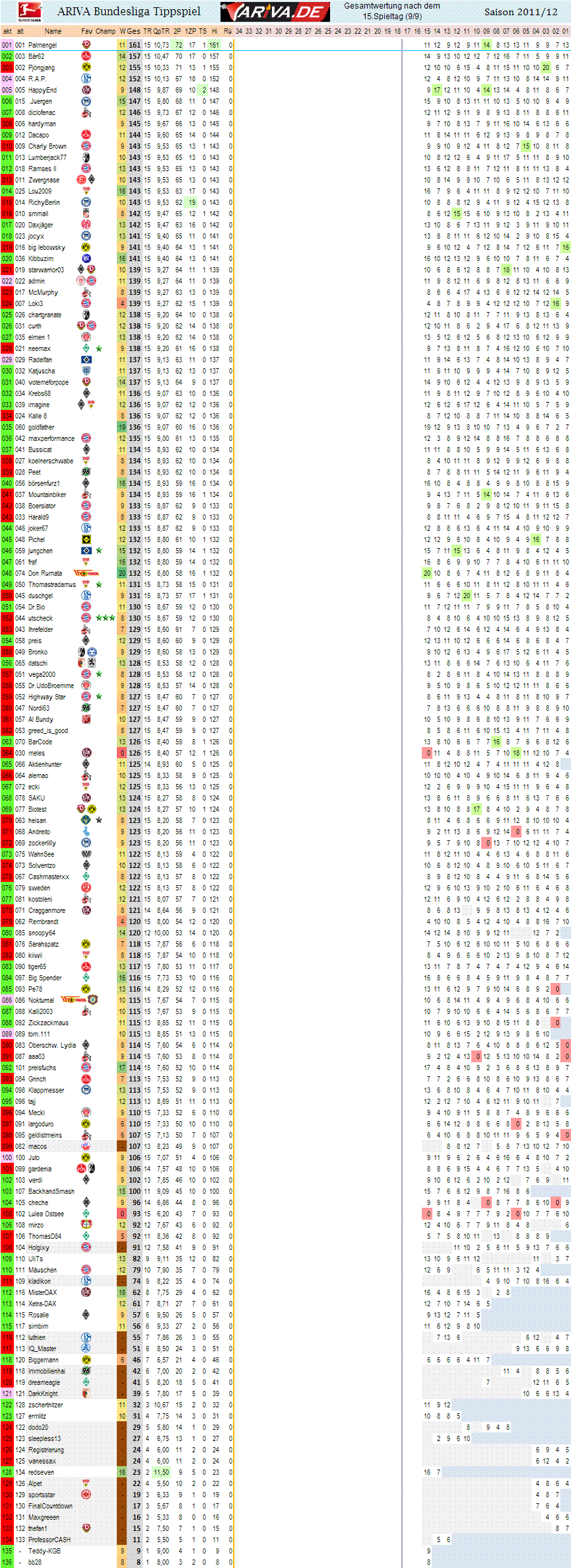 1bl_gesamtwertung_15.gif