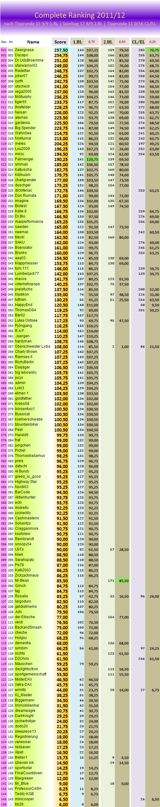 complete_ranking.png