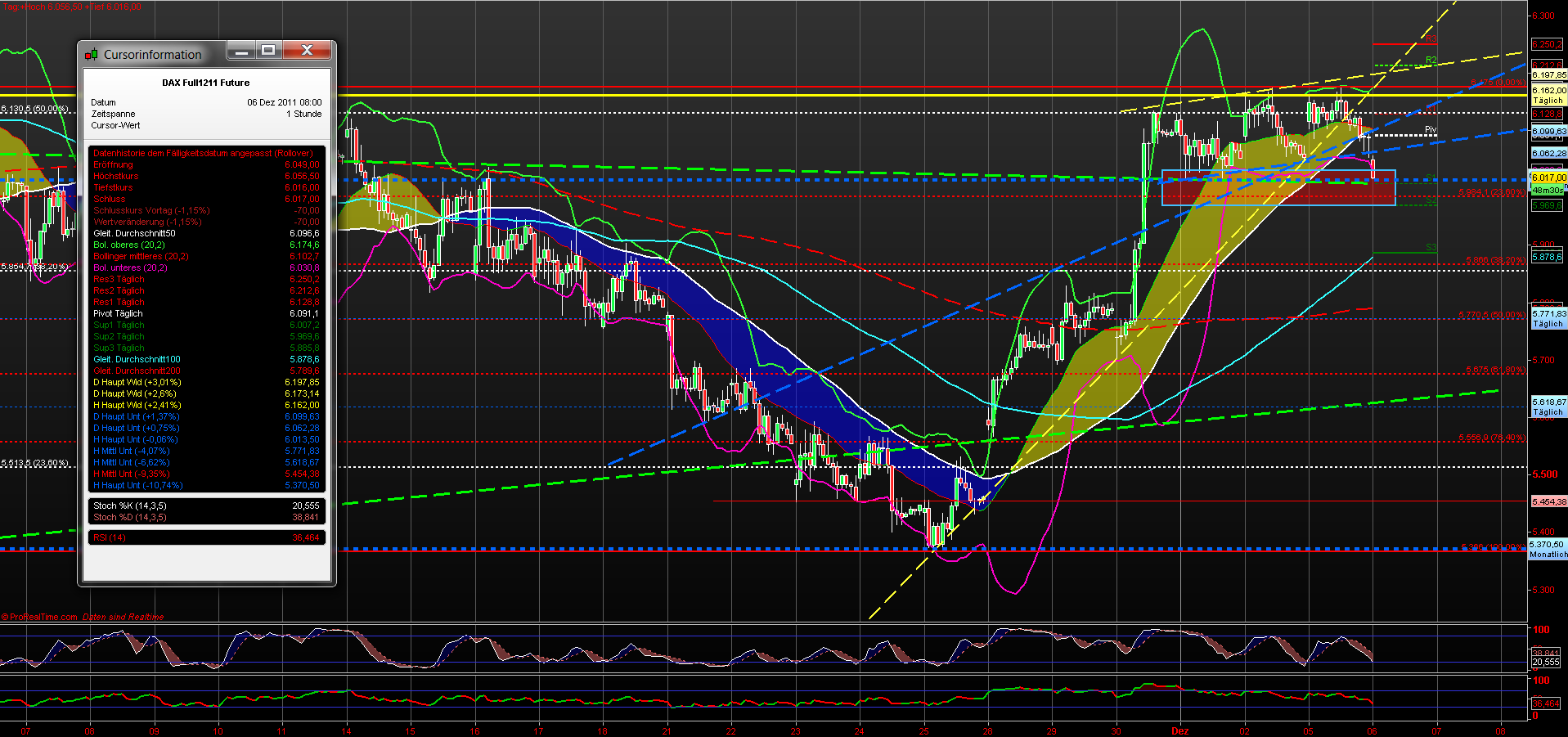 fdax_60er_06122011.png