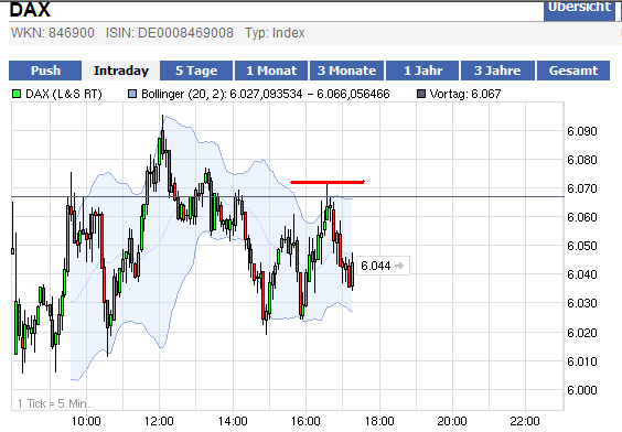 dax_chart_06_12.png