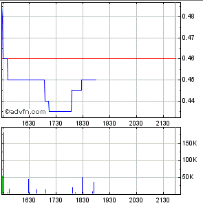 2011-12-06_mmy_chart_intraday.png