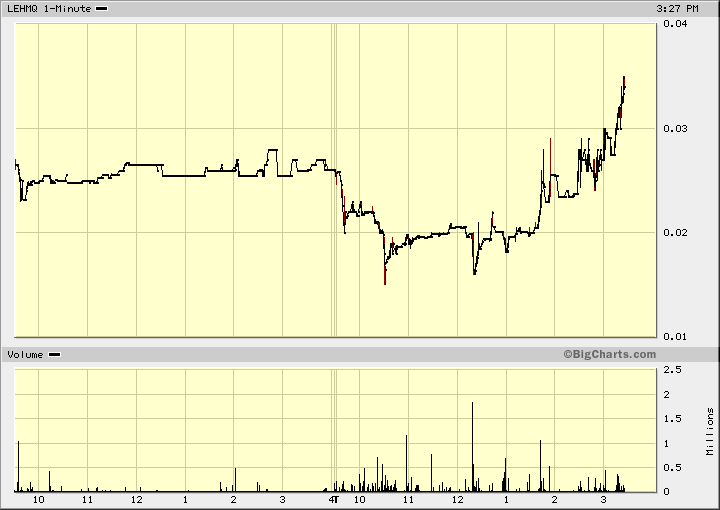 chart-2.gif