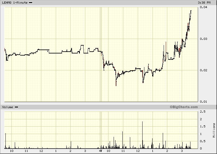 chart-4.gif
