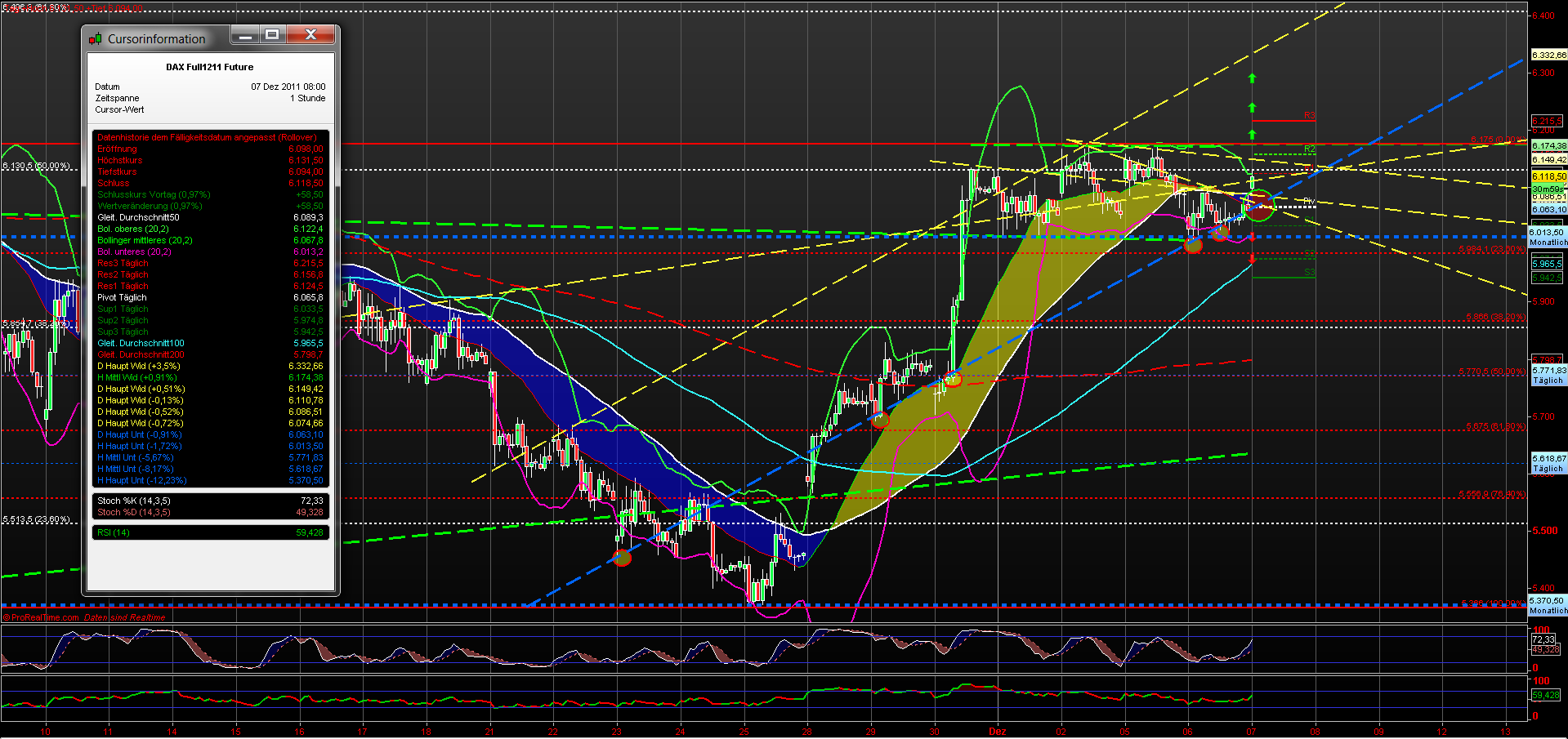 fdax_60er_07122011.png