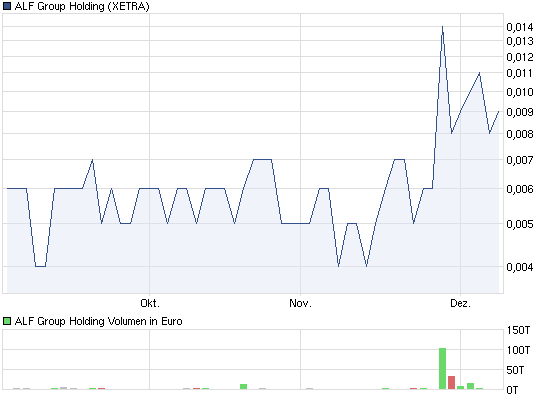 chart_year_greenworldwindpower.png