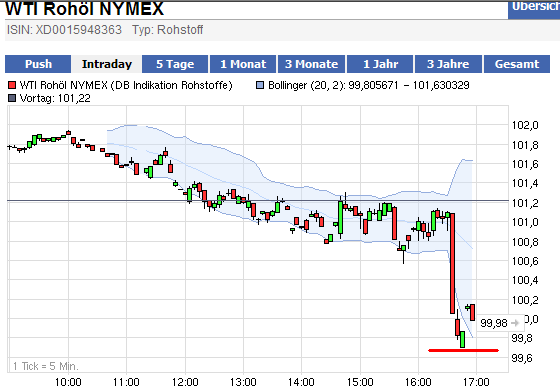 wti_07_12_chart.png