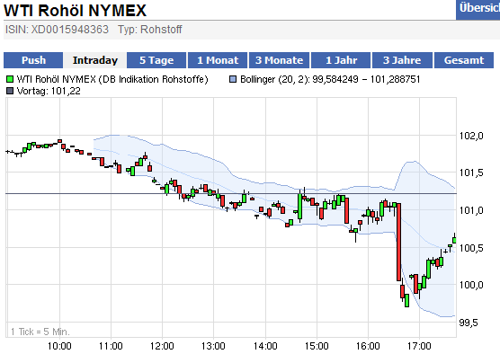 wti_trade_07_12_ii.png