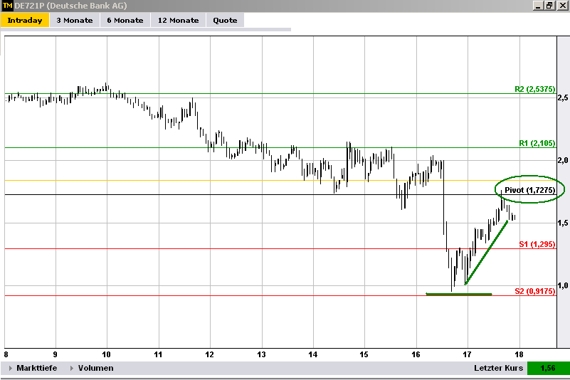 wti_07_12_de721p_ii.png