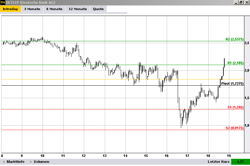 wti_07_12_trade_iii.png