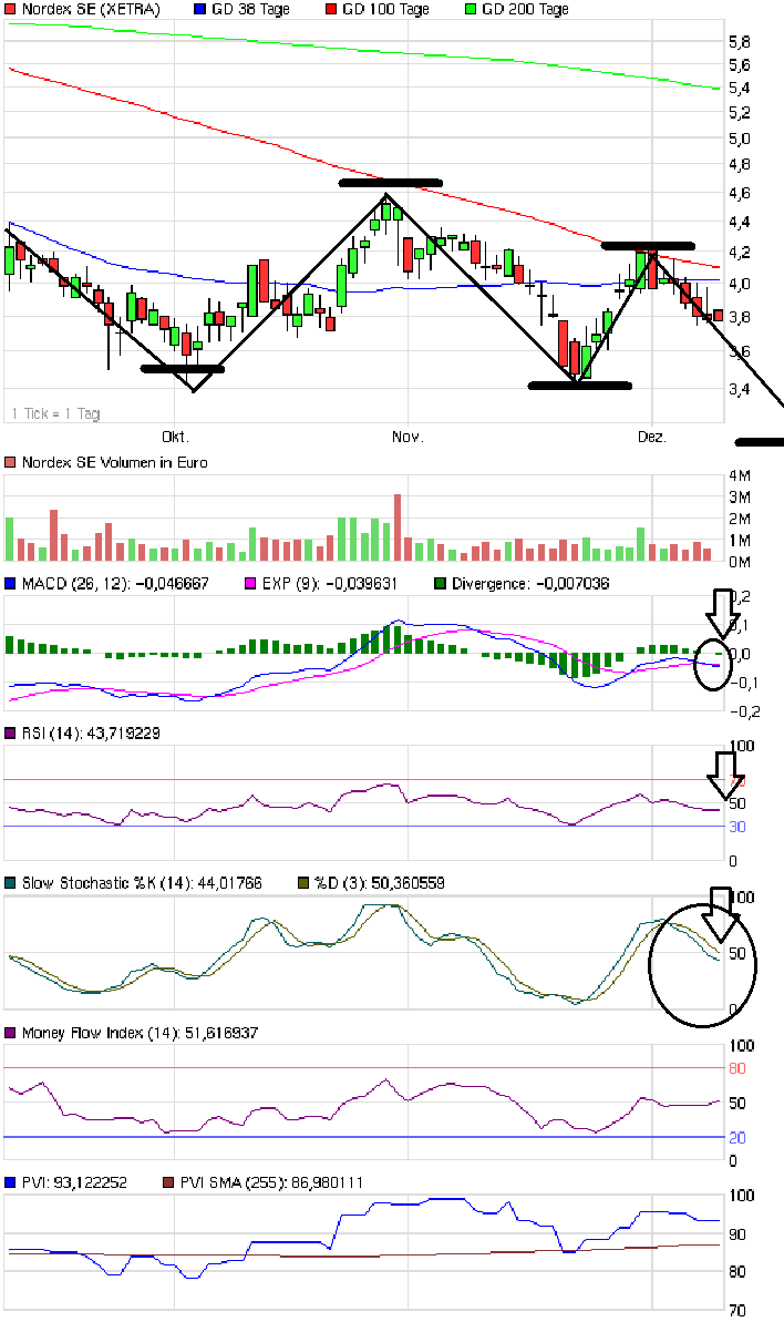 chart_quarter_nordexse09.png