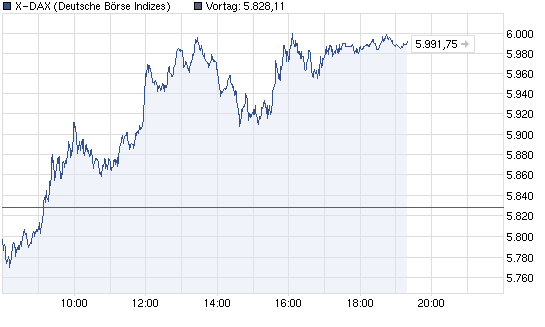 chart_intraday_x-dax3.png