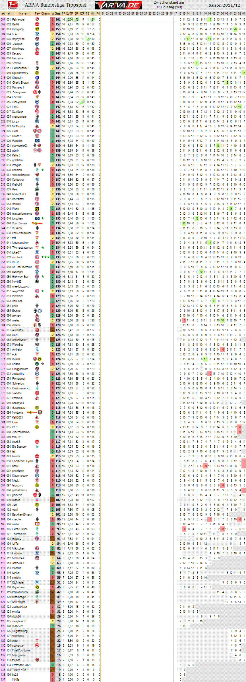 1bl_gesamtwertung_16.gif
