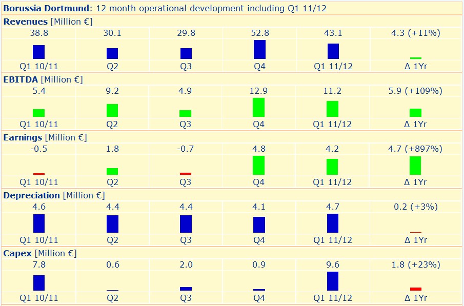 bvb_operational_developmont.jpg