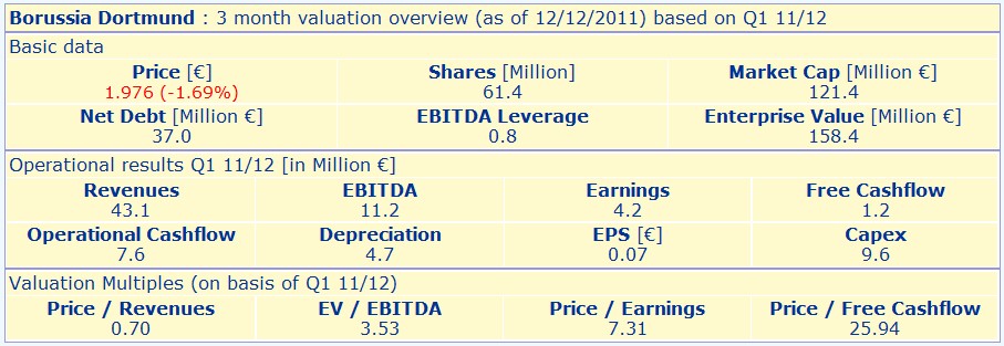 bvb-_valuation.jpg