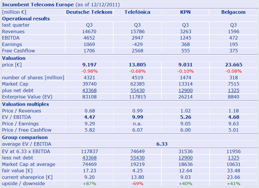 incumbent_telecoms.jpg