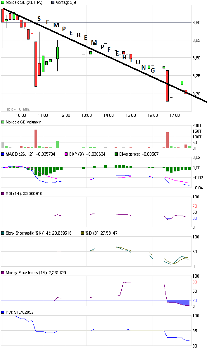 chart_intraday_nordexse1.png