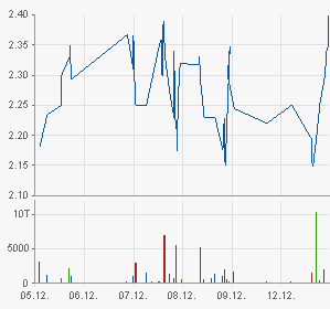 chart.png