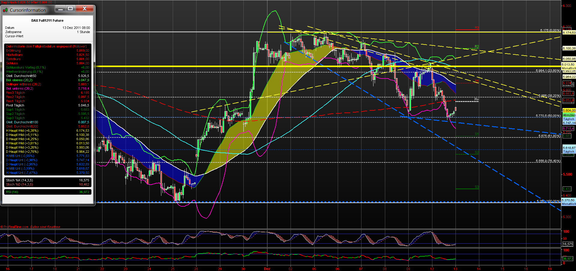 fdax_60er_13122011.png