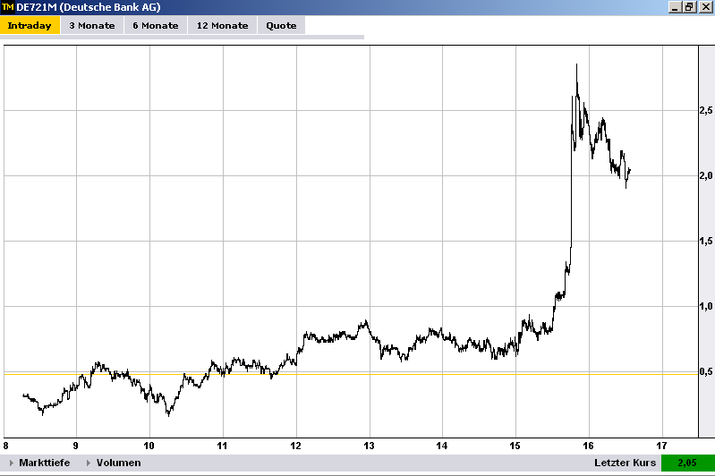 wti_chart_13_12.png