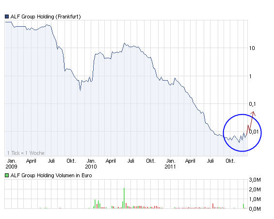 chart-alf.jpg