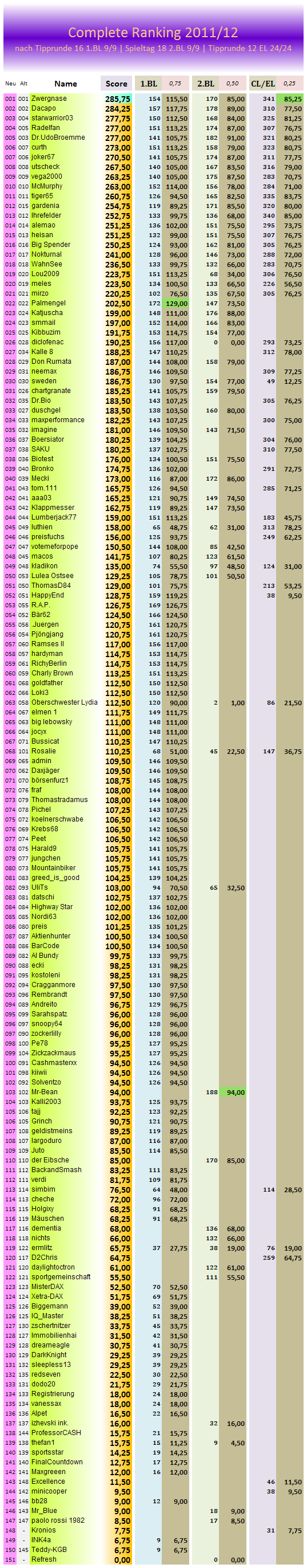 complete_ranking.png