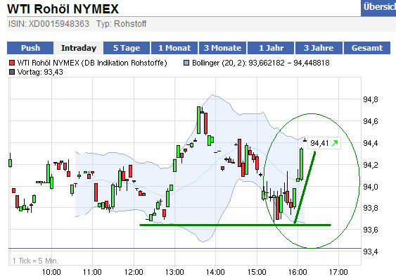 wti_chart_16_12_trade.png