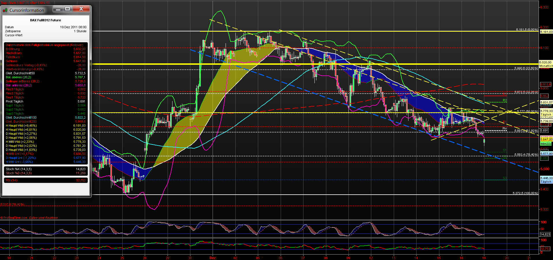 fdax_60er_19122011.png