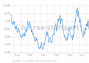 Weizen_Call_ABN0PJ_20060714.png