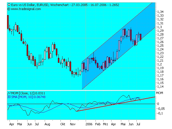 2eurodollarwochenchart.jpg