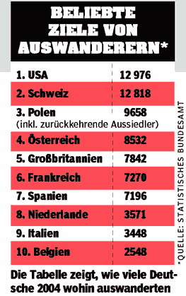 foto-tabelle-auslandziele.gif