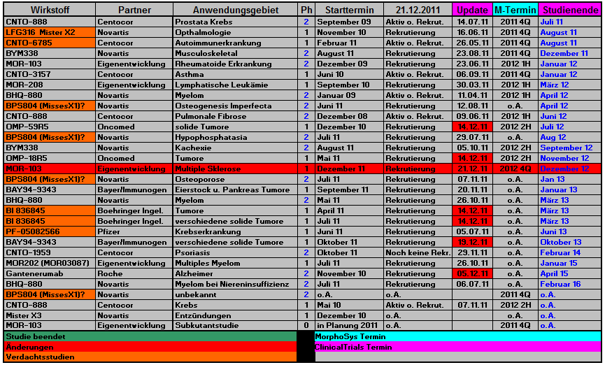 morphosys_pipeline_termine_news_055.png