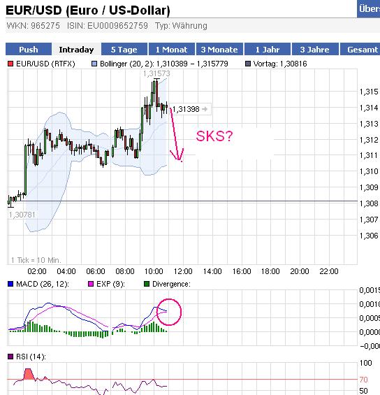 sks_im_eurusd.jpg