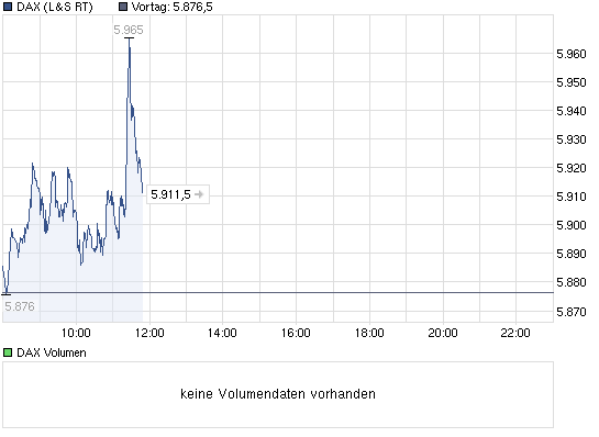 chart_intraday_dax.png