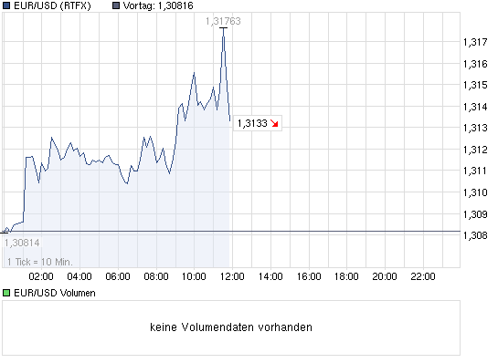 chart_intraday_eurusdeurous-dollar.png