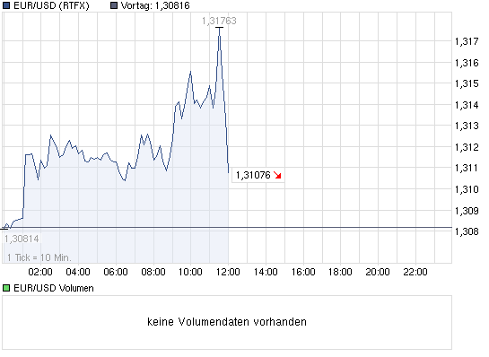 chart_intraday_eurusdeurous-dollar.png