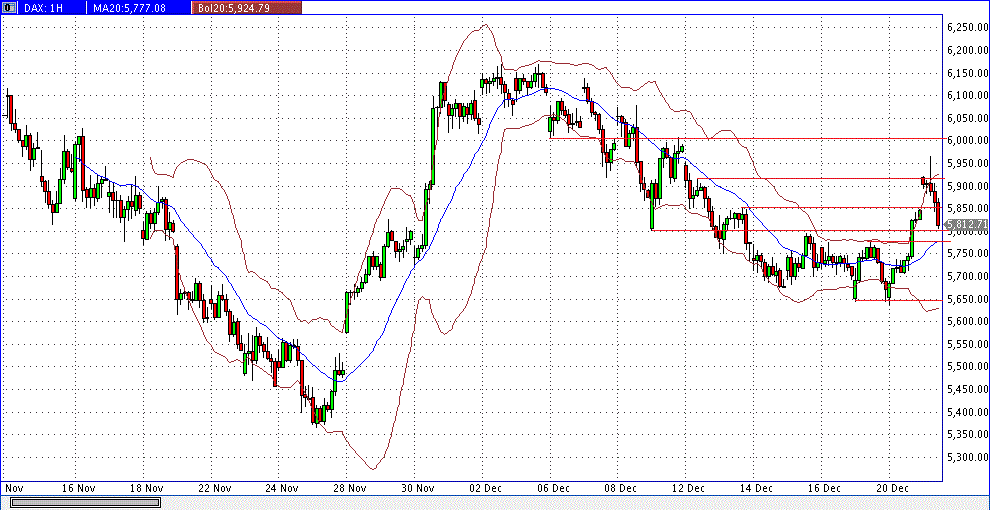 dax60er.gif