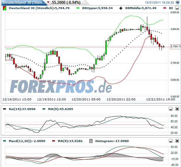 dax-20111221-stunde.jpg