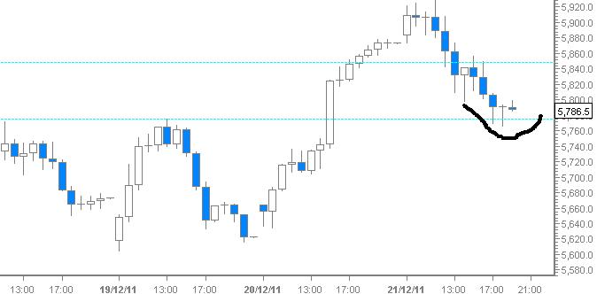 dax_chart.jpg