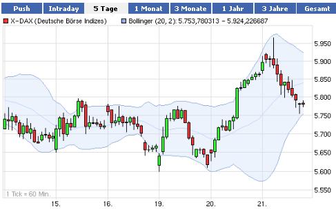 dax_chart.jpg