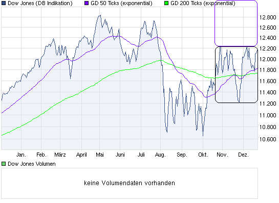 chart_year_dowjonesindustrialaverage.png