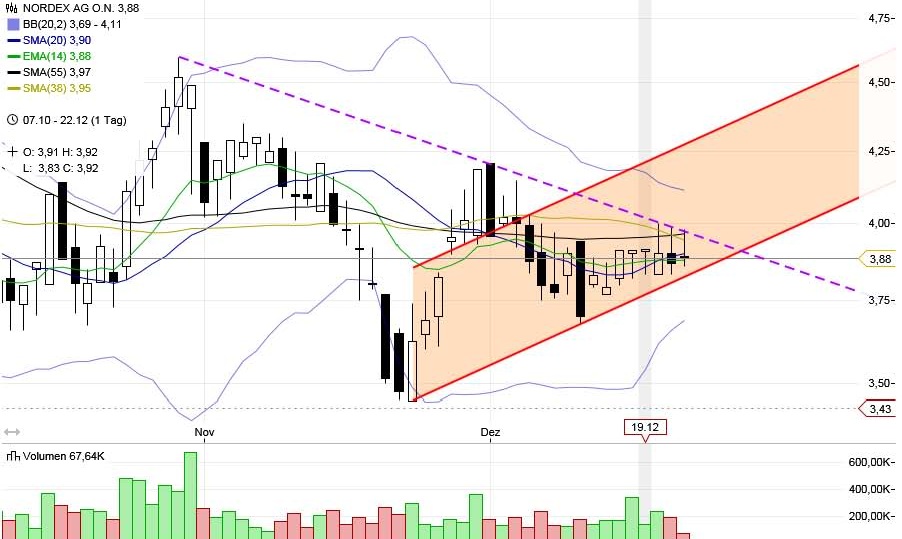 nordex_chart_2011-12-22.jpg